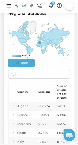 Mon Audience, Au Dashboard